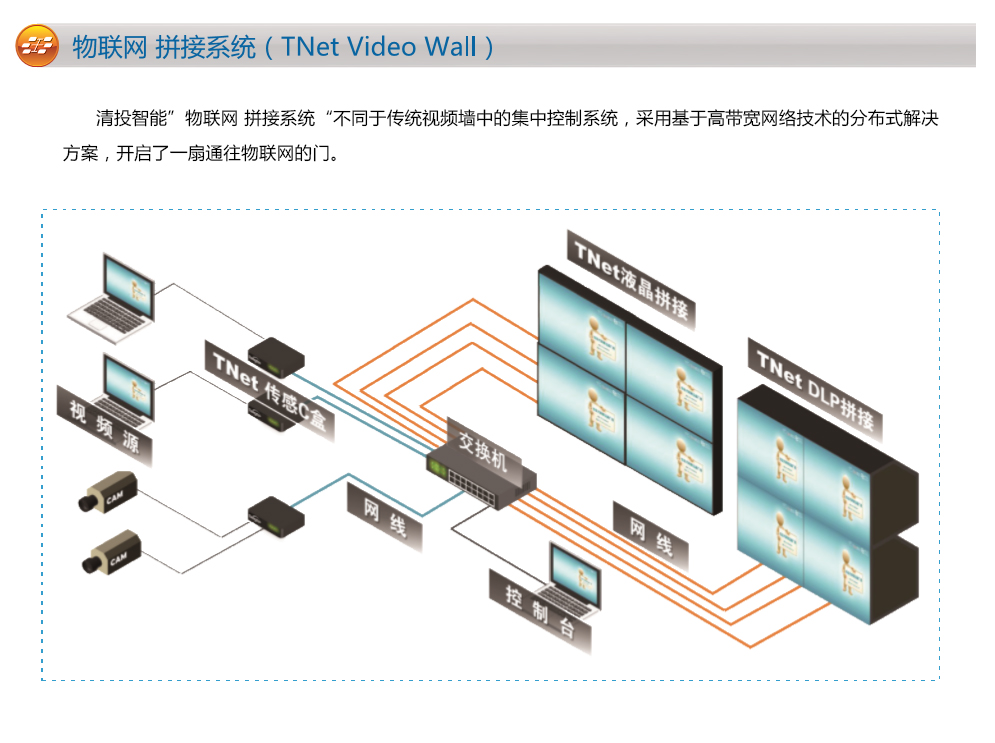 Tnet物联网拼接系统