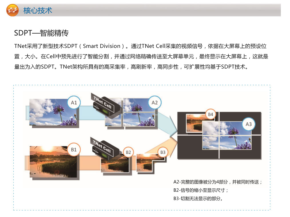 Tnet物联网拼接系统