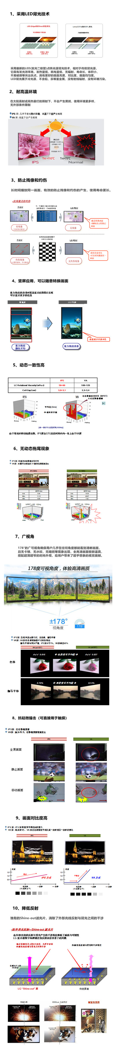 86寸液晶显示单元