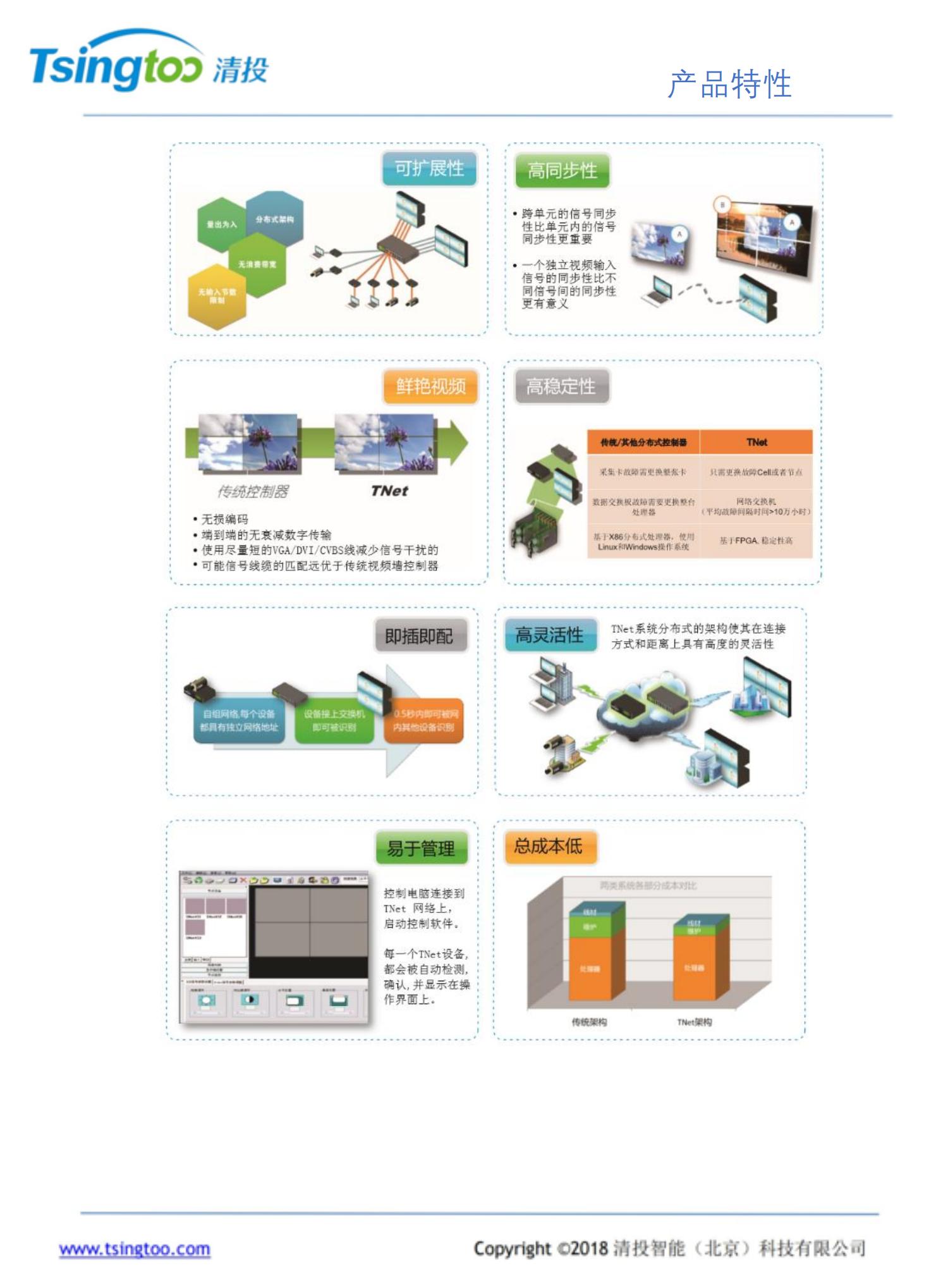 分布式KVM系统大屏拼接控制器